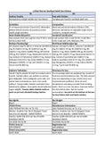 Load image into Gallery viewer, LaVital Chicken, Cranberry & Marigold Sterilised Adult Cat Wet Food 85GR